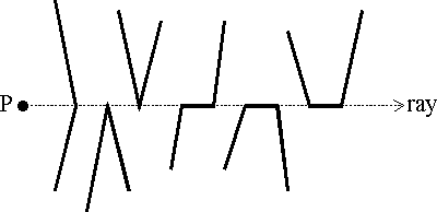 edge cases in the crossing number algorithm