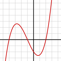 a cubic polynomial